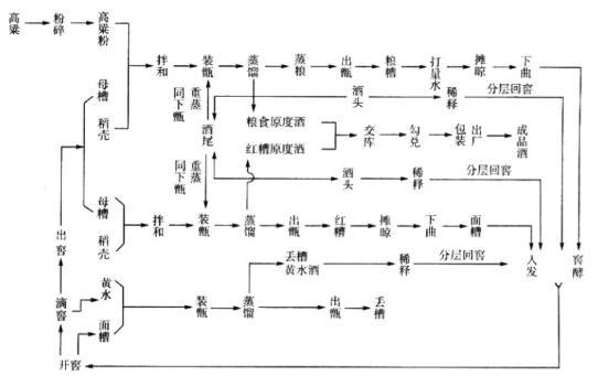 四大基本香型釀造工藝之濃香型-濃香型,酒常識,白酒文化
