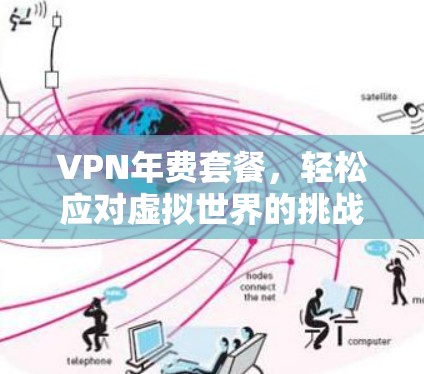 VPN年费套餐,轻松应对虚拟世界的挑战! VPN年费套餐,轻松应对虚拟世界的挑战!
