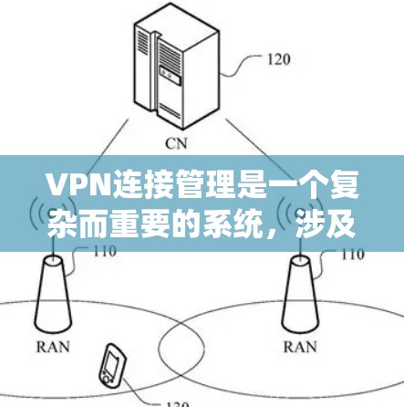 VPN连接管理是一个复杂而重要的系统,涉及多个方面,从配置到安全和用户数据管理。以下是对VPN连接管理的一步步指南 VPN连接管理是一个复杂而重要的系统,涉及多个方面,从配置到安全和用户数据管理。以下是对VPN连接管理的一步步指南