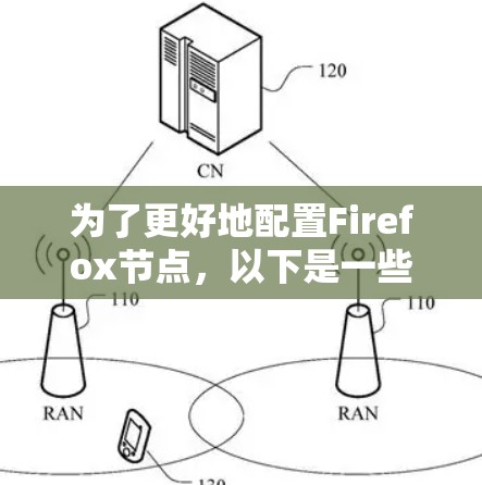 为了更好地配置Firefox节点,以下是一些关键节点及其作用的详细说明 为了更好地配置Firefox节点,以下是一些关键节点及其作用的详细说明