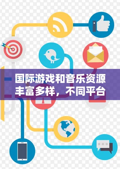 国际游戏和音乐资源丰富多样，不同平台和订阅服务可以根据个人需求选择。以下是一些主要的国际资源，涵盖游戏和音乐